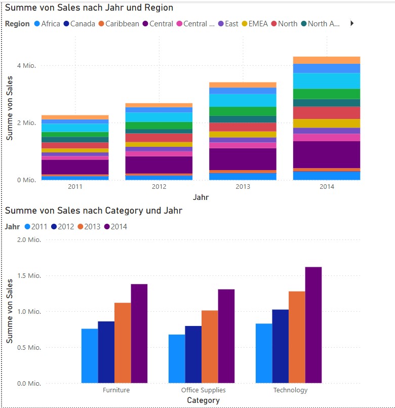 Power BI Visualisierung
